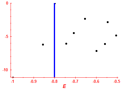 Strength function log